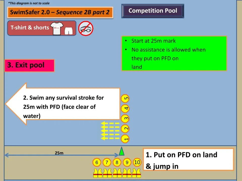 SwimSafer 2.0 Sequence 2B part 2