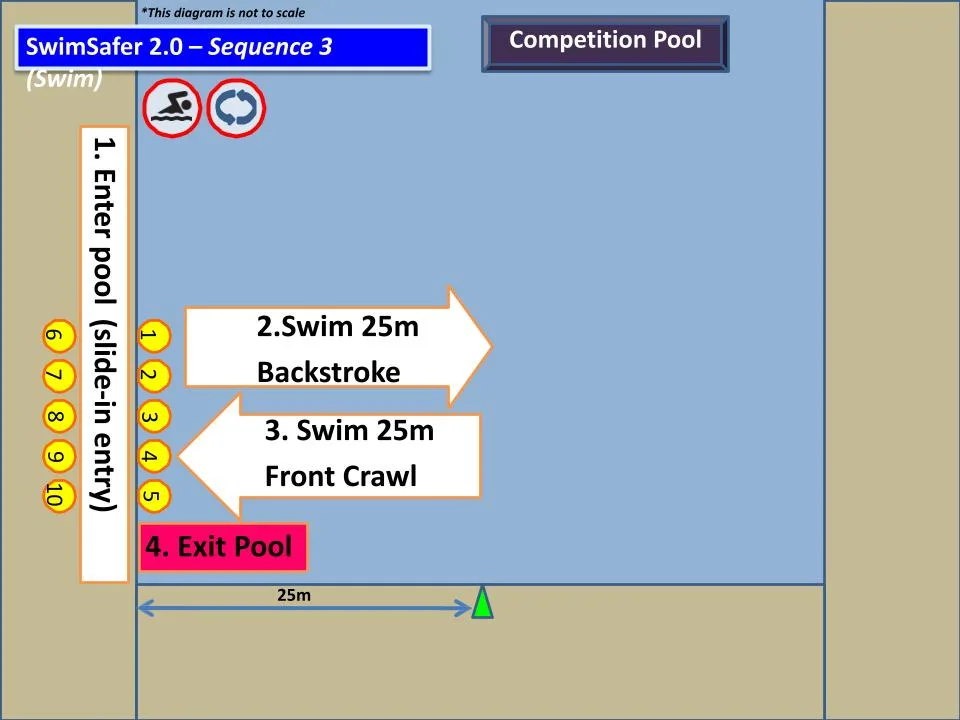 Swimsafer 2.0 Sequence 3 (swim)