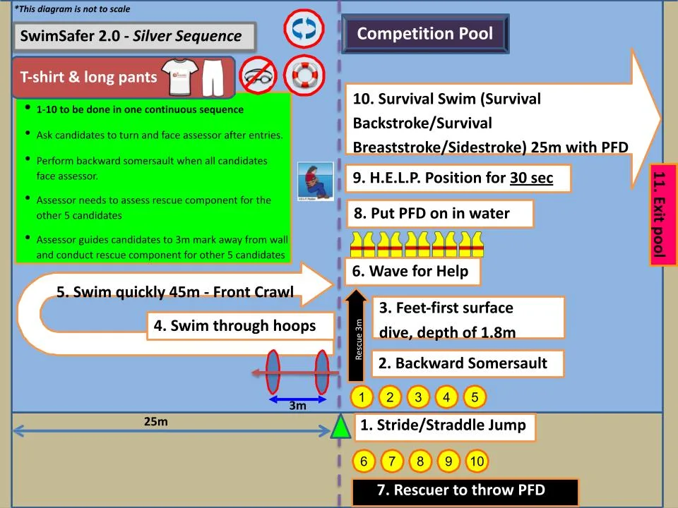 swimsafer silver sequence